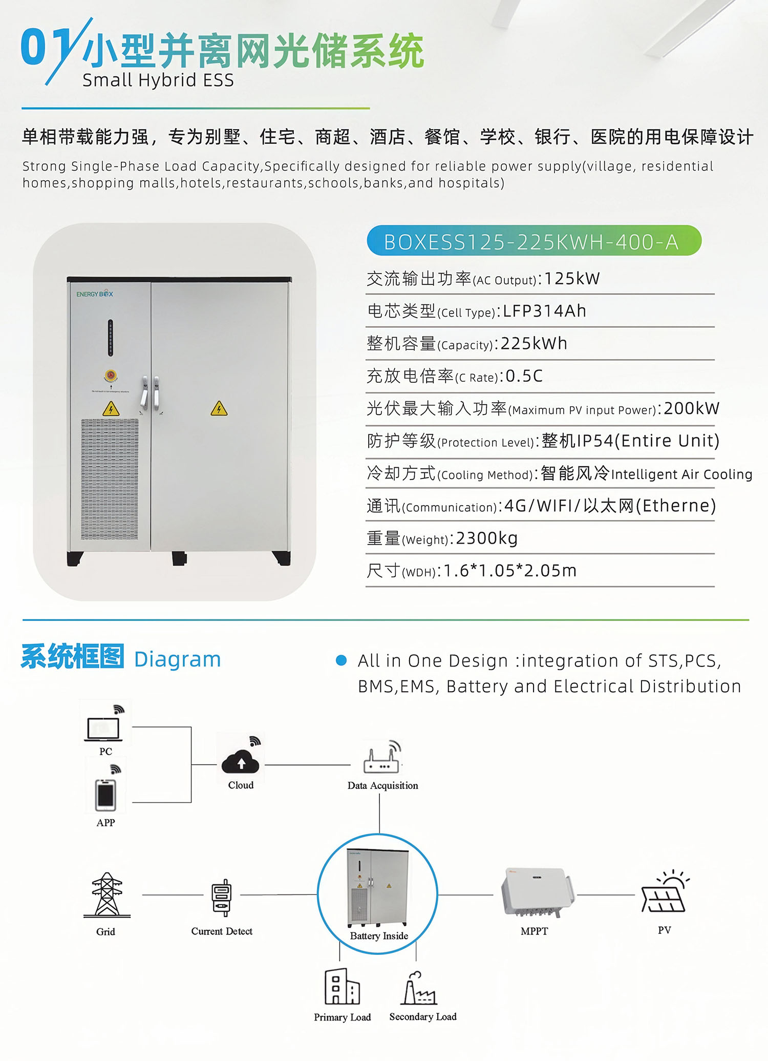 1小型并离网光储系统