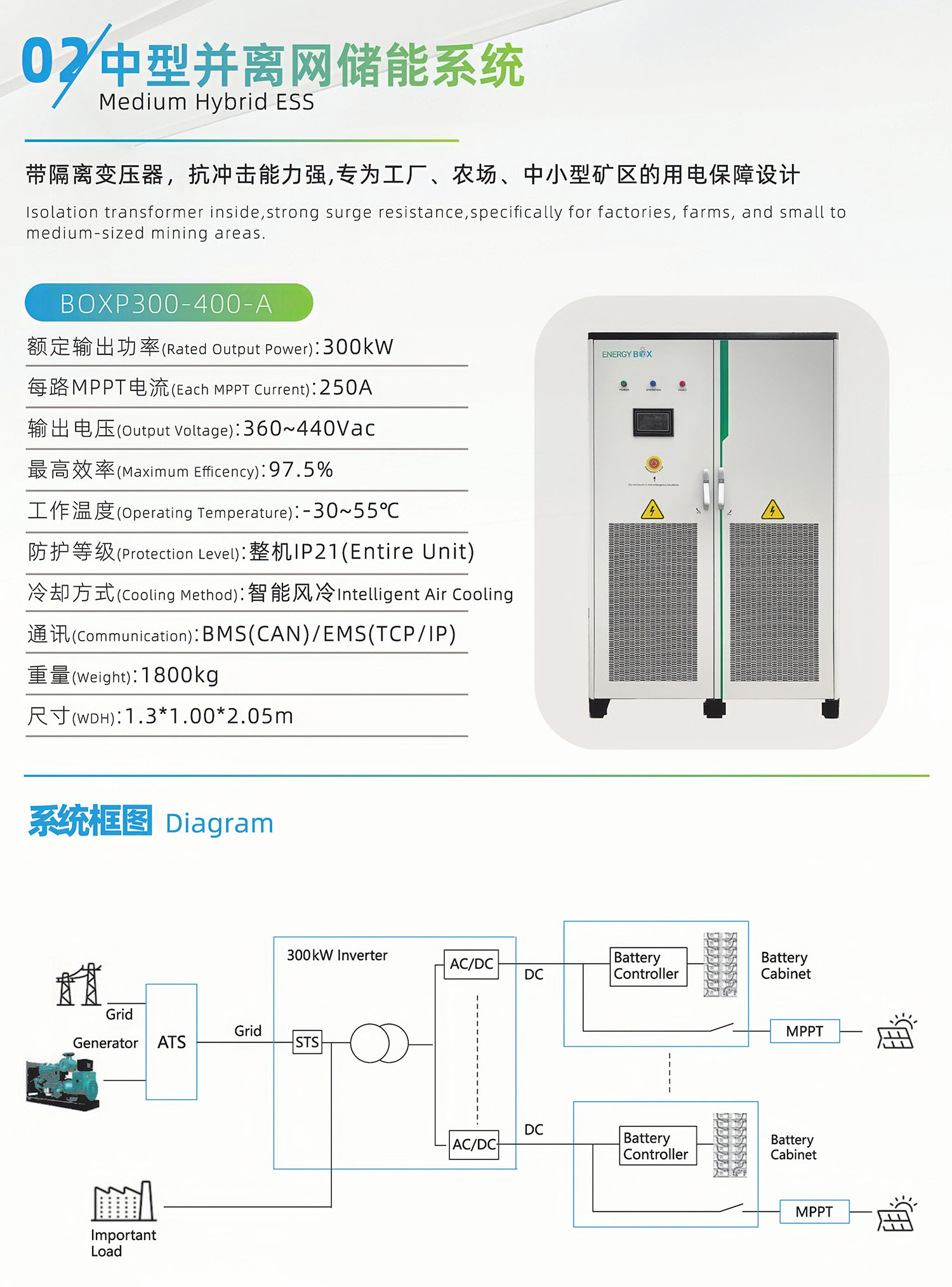 2中型并离网储能系统
