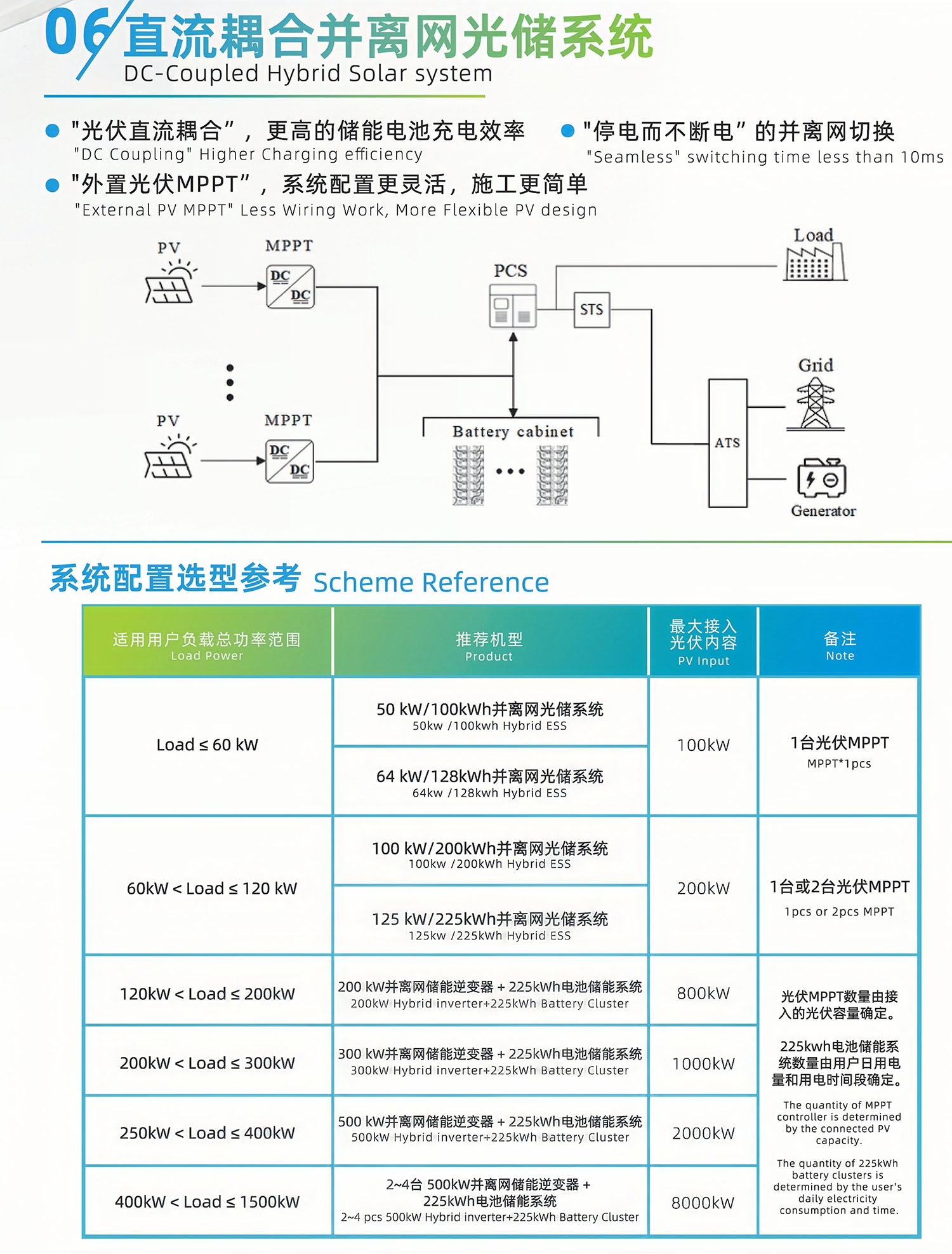 6直流耦合并离网储能系统